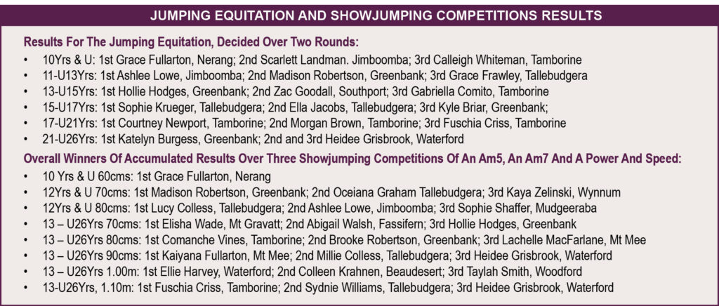 Annual Showjumping Results - March